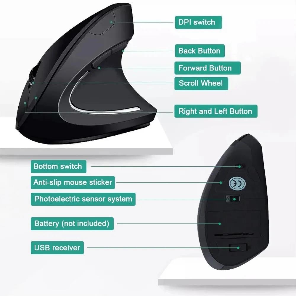 Pionowa Mysz Ergonomiczna Mysz – Ergonomic Mouse Vertical recenzja i cena