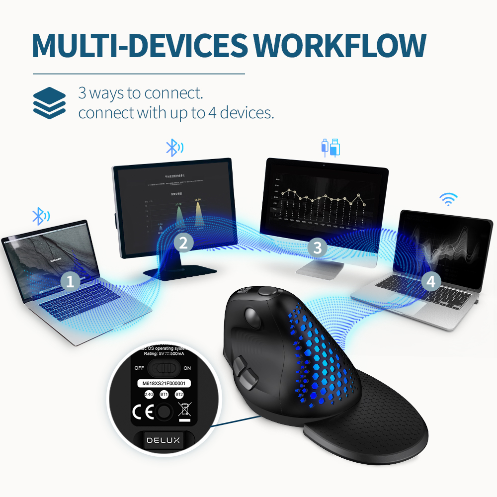 Delux M618XSD Seeker Ergonomic – Ergonomic Mouse Vertical recenzja i cena