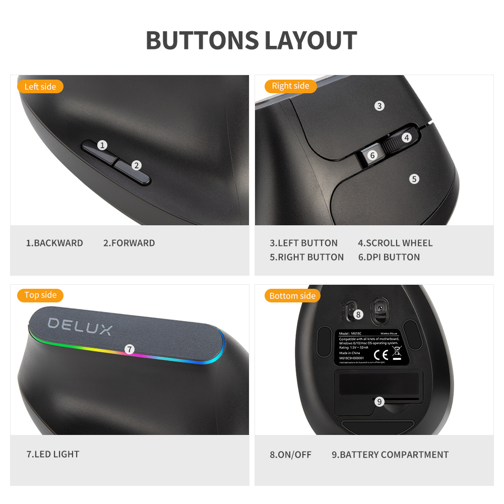 Delux M618C Bezprzewodowa, cic – Ergonomic Mouse Vertical recenzja i cena